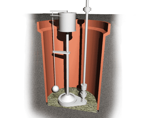 Cutaway of a Sump Pump