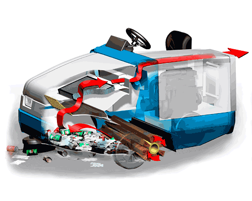 Cutaway of a Powered Sweeper